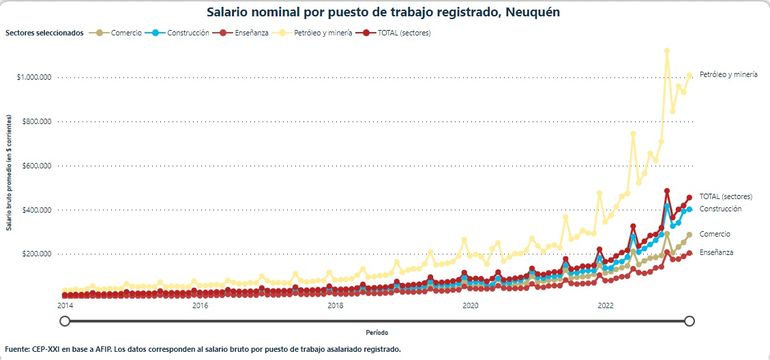 Datos de abril del Sistema Integrado Previsional Argentino. Datos de abril del Sistema Integrado Previsional Argentino.