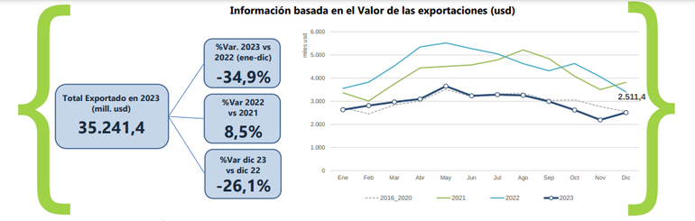 Los números del campo y las exportaciones. Los números del campo y las exportaciones.