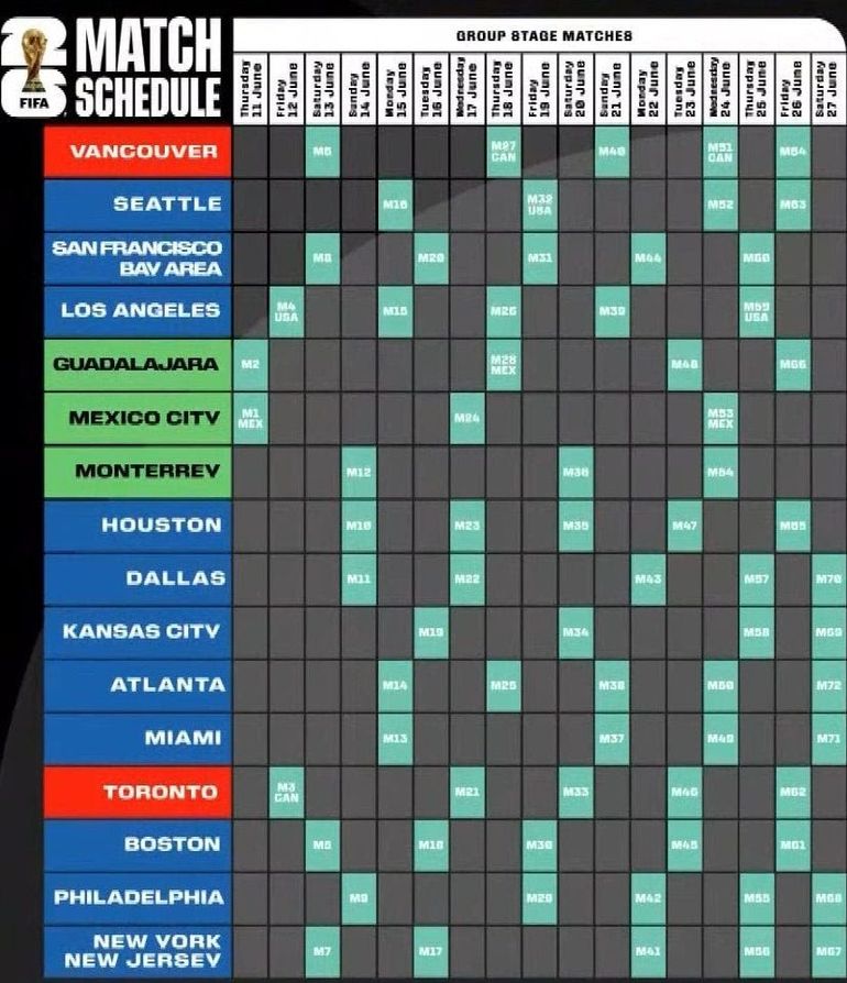 Así dividió la FIFA las sedes para el Mundial de 2026. Así dividió la FIFA las sedes para el Mundial de 2026.