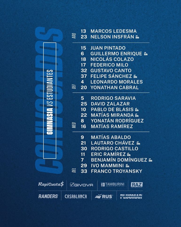 Los convocados de Gimnasia. Los convocados de Gimnasia.
