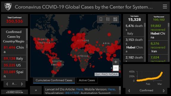 Los muertos por coronavirus en el mundo superan los 14 mil
