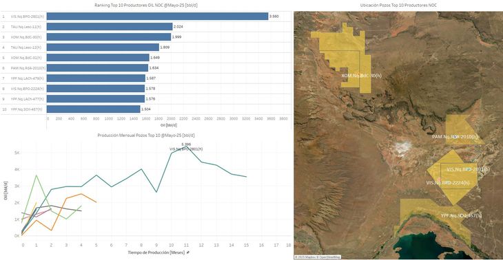 Fuente: GTOG Energy. Fuente: GTOG Energy.