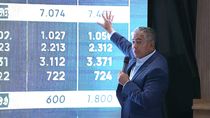 En 2030 Neuquén va a ser otra provincia: las claves del plan estratégico de Rolando Figueroa En 2030 Neuquén va a ser otra provincia: las claves del plan estratégico de Rolando Figueroa
