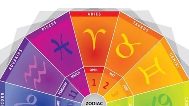 Conocé que te depara el horóscopo y la astrología en el amor, dinero y salud. Foto: LMN.
