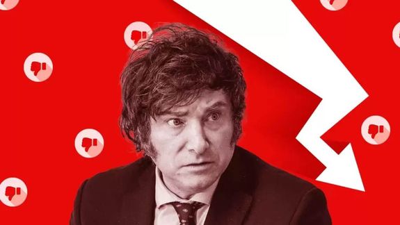 El 70% de los comentarios sobre Javier Milei son negativos, en tanto que el 37% de la población encuestada cree que su gestión es mala.