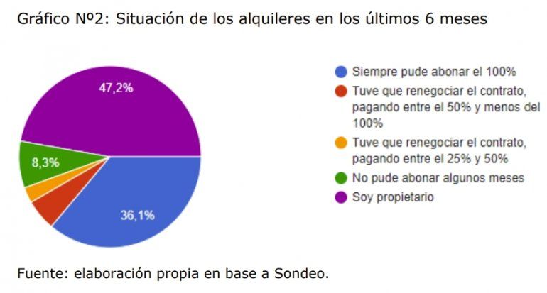 Datos del Observatorio Económico de Acipan.