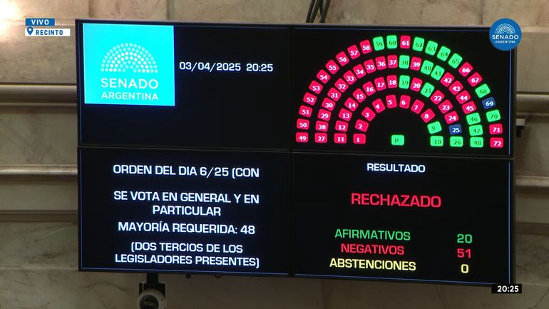 La votación por el pliego de Manuel García-Mansilla.