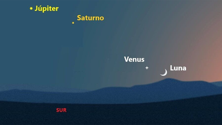 La Luna se verá junto a tres planetas: qué significa