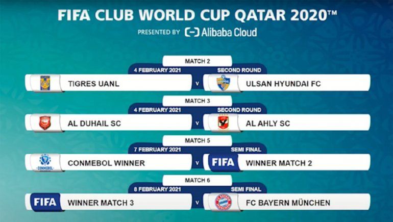 Llaves del Mundial de Clubes 2020.