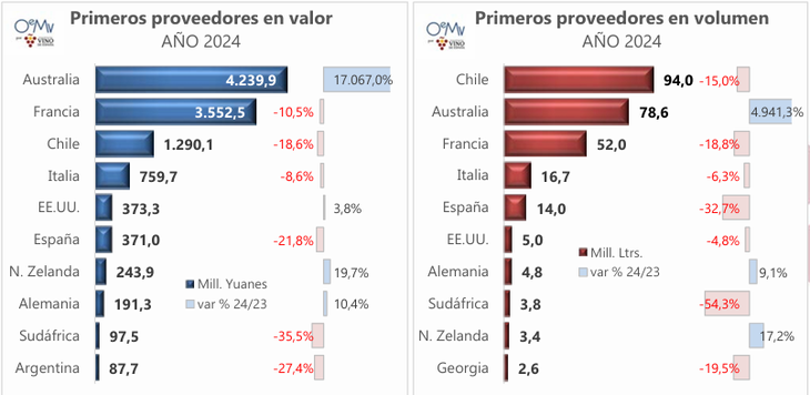 Los países que participan del negocio. Gráfico: OIVE Los países que participan del negocio. Gráfico: OIVE