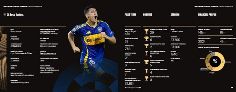 El informe de la FIFA hablando de Boca El informe de la FIFA hablando de Boca