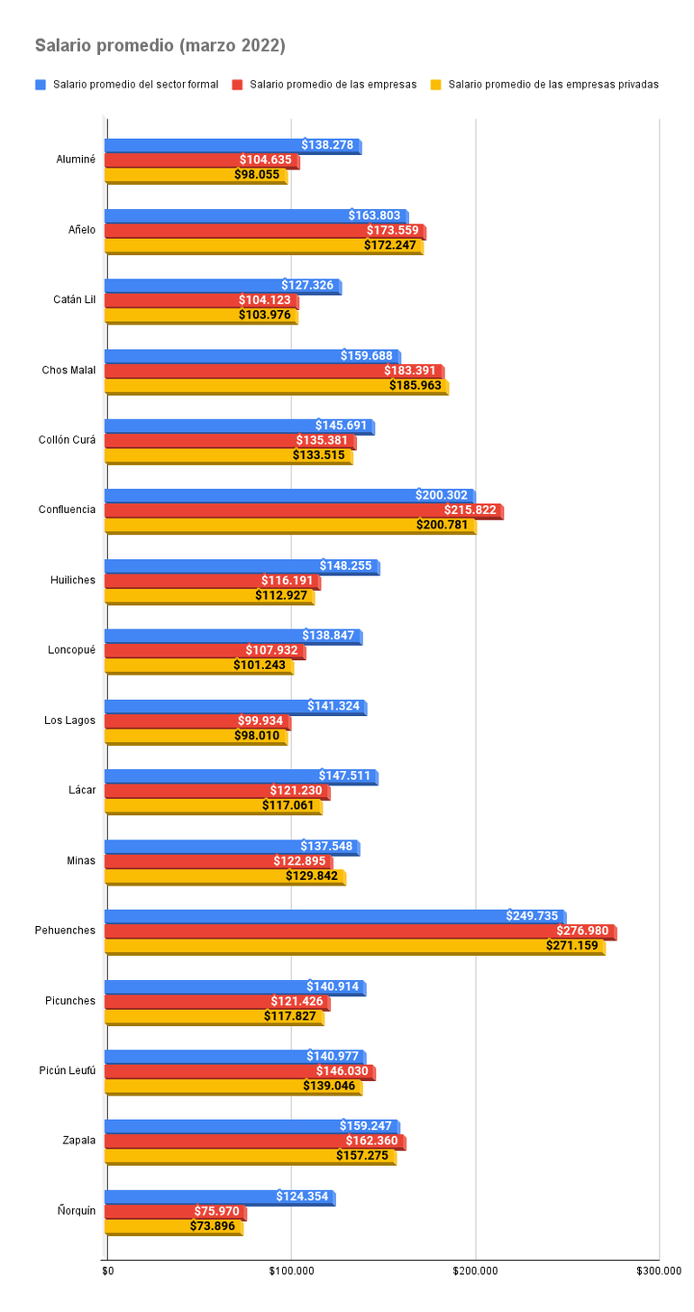Fuente: Centro de Estudios para la Producción (CEP-XXI), con datos de AFIP.