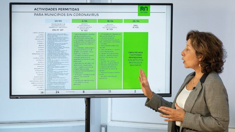 Alto Valle: los comercios seguirán abiertos y restringirán las salidas recreativas