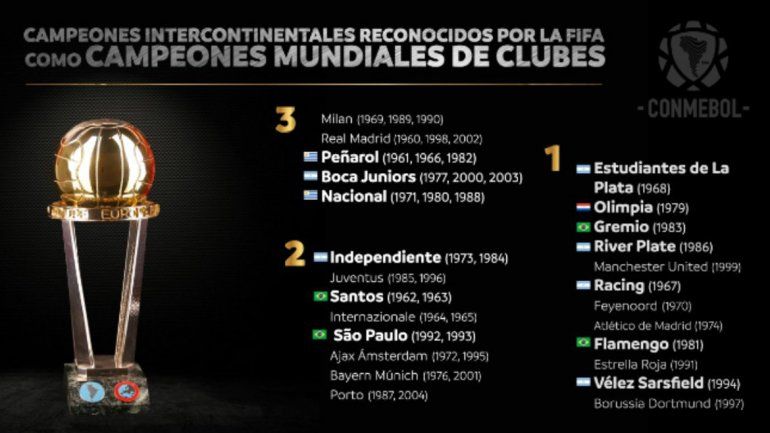 La FIFA reconoció a seis equipos argentinos como campeones del mundo