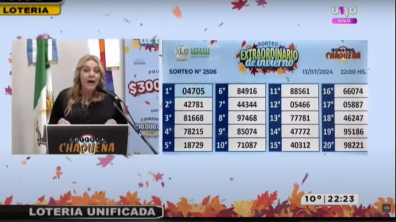 El Sorteo Extraordinario de Invierno de la Lotería fue para el 04705