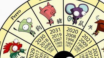 Calendario Chino 2022 ¿os coincide?