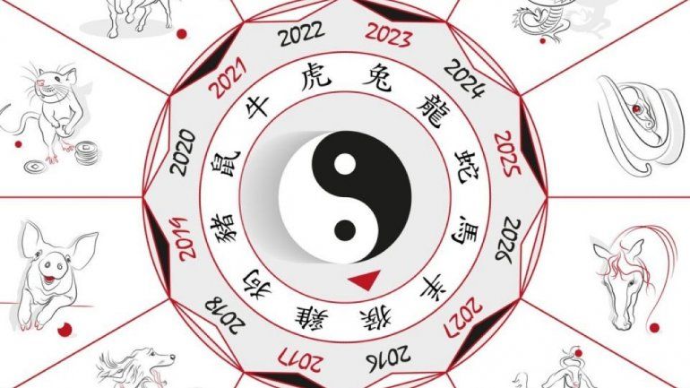 Horóscopo chino: qué puede esperar la Cabra en junio