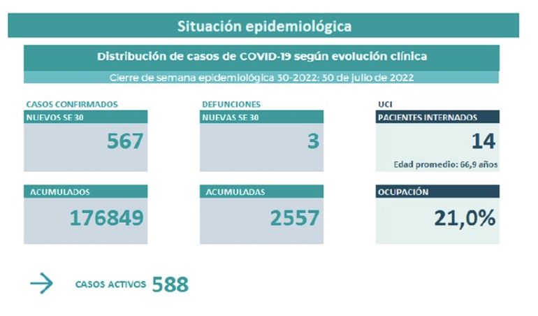 Fuente: Ministerio de Salud de Neuquén.
