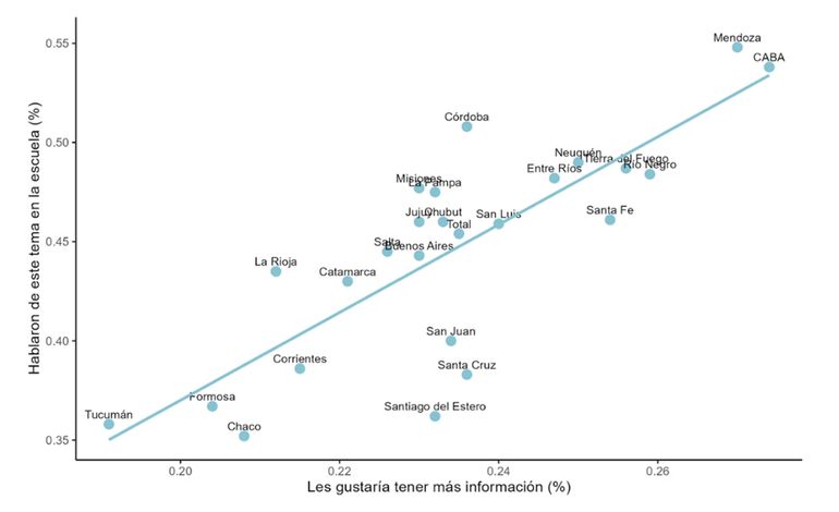Porcentaje de alumnos por provincia que dicen que los docentes le hablaron o no y que le gustaría tener más información sobre: “Cuándo pedir ayuda a una persona de confianza”. Primaria, año 2021. Porcentaje de alumnos por provincia que dicen que los docentes le hablaron o no y que le gustaría tener más información sobre: “Cuándo pedir ayuda a una persona de confianza”. Primaria, año 2021.