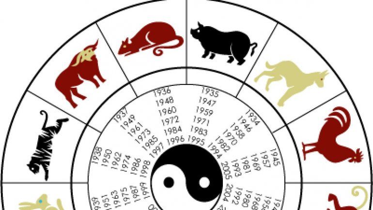 Horóscopo chino: estos signos comparten su energía