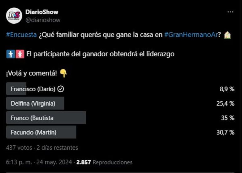 Una encuesta da como ganador de la casa de Gran Hermano al hermano de Bautista Mascia. Una encuesta da como ganador de la casa de Gran Hermano al hermano de Bautista Mascia.