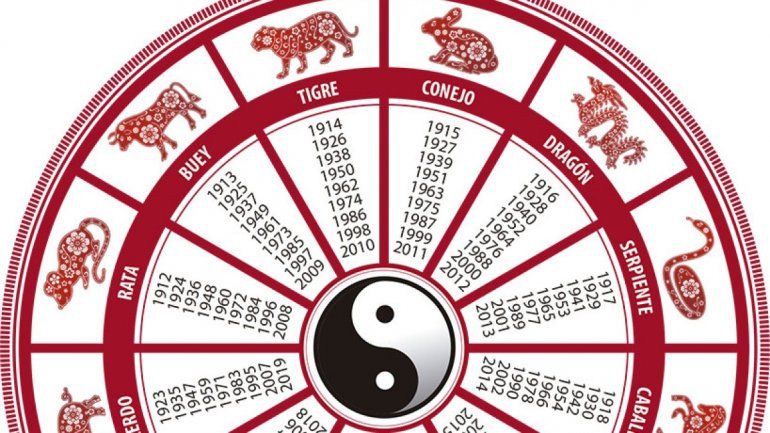 Horóscopo chino: descubre los días de suerte para Rata y Buey