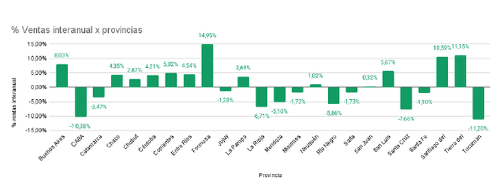 Gráfico: Informe venta al público de combustibles - abril 2025, elaborado por Surtidores. Gráfico: Informe venta al público de combustibles - abril 2025, elaborado por Surtidores.