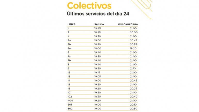 Conocé el cronograma de servicios para hoy y mañana