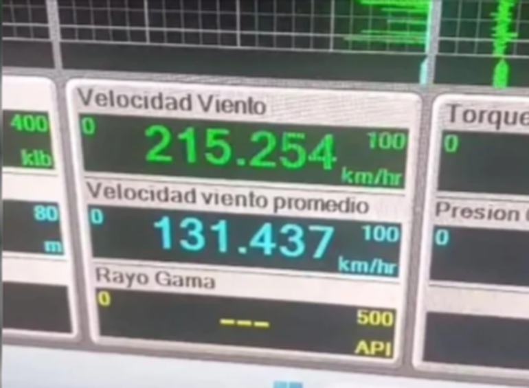 En un campo de petróleo de la zona de Diadema, el viento constante era de 130 kilómetros por hora, con ráfagas superiores a los 215. En un campo de petróleo de la zona de Diadema, el viento constante era de 130 kilómetros por hora, con ráfagas superiores a los 215.