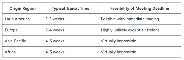 Carrera contra el tiempo, ¿quiénes pueden llegar antes del 1 de agosto? Gráfico: discoveryalert.com.au Carrera contra el tiempo, ¿quiénes pueden llegar antes del 1 de agosto? Gráfico: discoveryalert.com.au