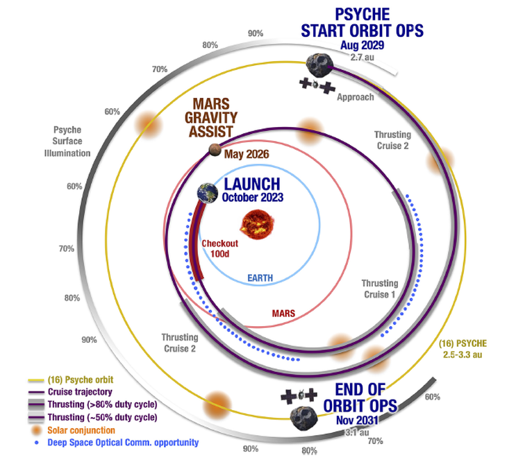 Minería del futuro: Startups y agencias espaciales analizan cómo la extracción de metales en el espacio podría transformar la industria siderúrgica y tecnológica global. Foto: NASA Minería del futuro: Startups y agencias espaciales analizan cómo la extracción de metales en el espacio podría transformar la industria siderúrgica y tecnológica global. Foto: NASA