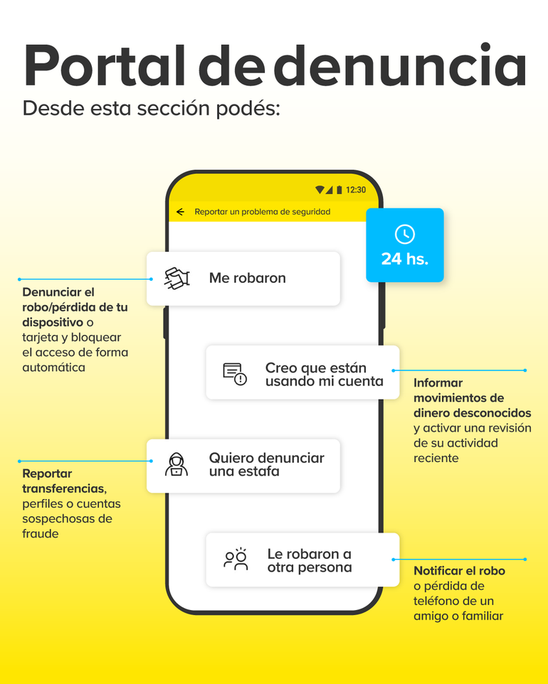 Ante un intento de estafa, los usuarios deben denunciarlo en la aplicación. Ante un intento de estafa, los usuarios deben denunciarlo en la aplicación.