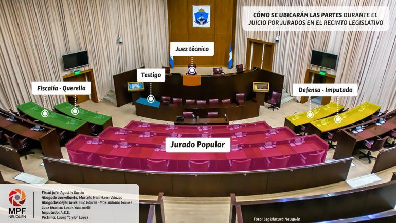 Caso Cielo: así será el juicio contra Escobar en la Legislatura