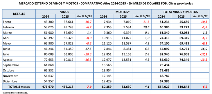 Números en rojo para el comercio exterior de Argentina. Fuente: INV Números en rojo para el comercio exterior de Argentina. Fuente: INV