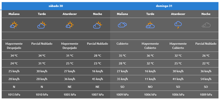 Pronóstico de la AIC para el 31 de diciembre de 2023. Pronóstico de la AIC para el 31 de diciembre de 2023.