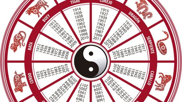 Horóscopo chino: mirá cuáles son los días favorables de julio