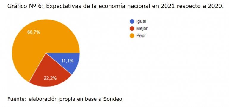 Datos del Observatorio Económico de Acipan.
