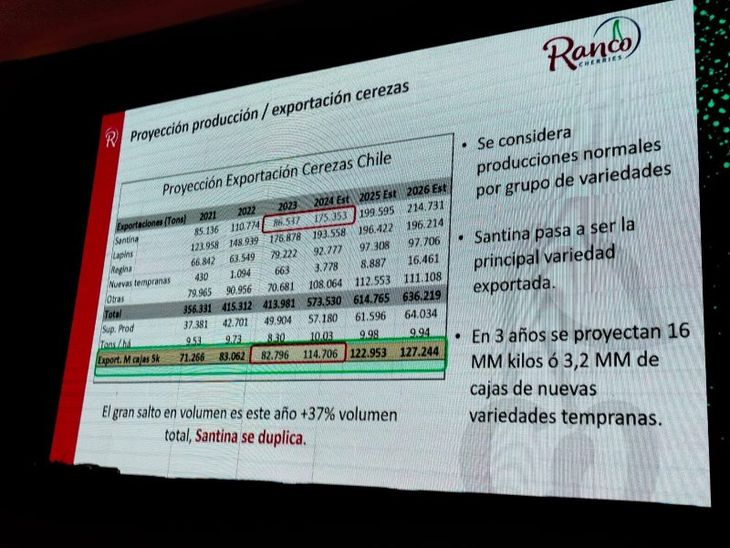 Detalle de una de las tantas filminas presentadas por Claudio Vial en su presentación. Detalle de una de las tantas filminas presentadas por Claudio Vial en su presentación.