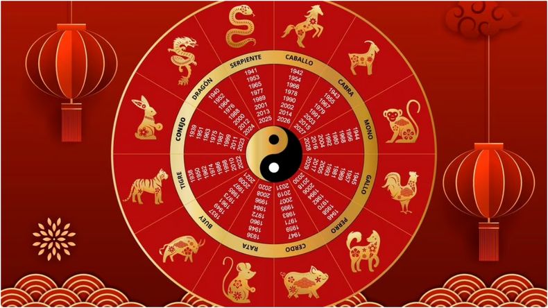 Horóscopo chino: cuáles son los signos que tendrán un giro inesperado en 2026 | LM Neuquen Horóscopo chino: cuáles son los signos que tendrán un giro inesperado en 2026