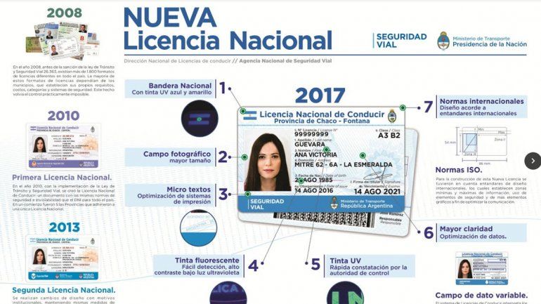 Lanzaron una nueva licencia nacional de conducir más segura