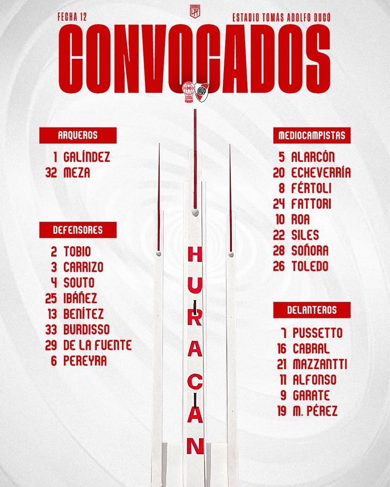 Los convocados de Huracán. Los convocados de Huracán.