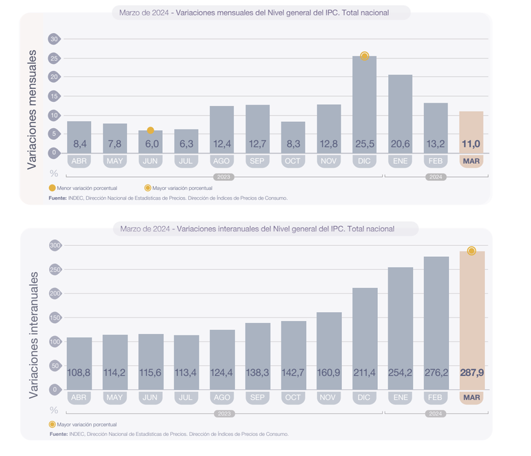 La inflación en Argentina. La inflación en Argentina.