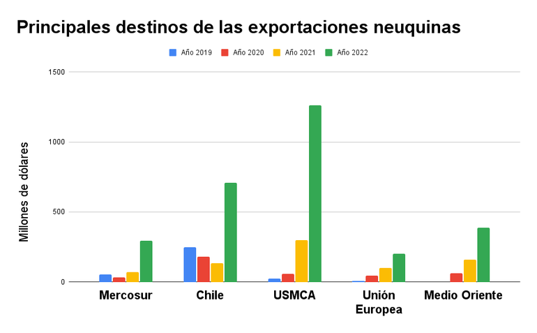Fuente: INDEC, Dirección Nacional de Estadísticas del Sector Externo y Cuentas Internacionales.