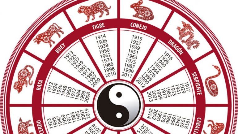 Horóscopo chino: descubre los días de suerte del Dragón y la Serpiente