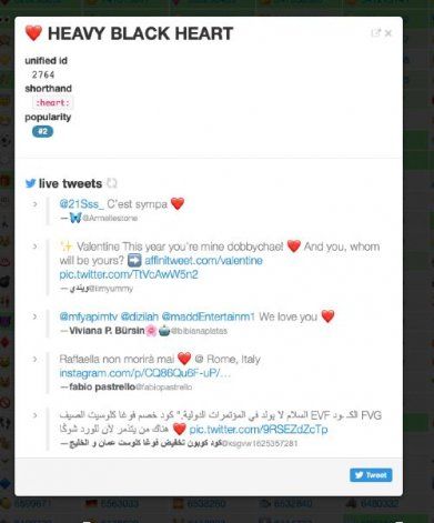 Uno de los emojis más usados en Twitter es el de corazón. | Foto: Trecebits.