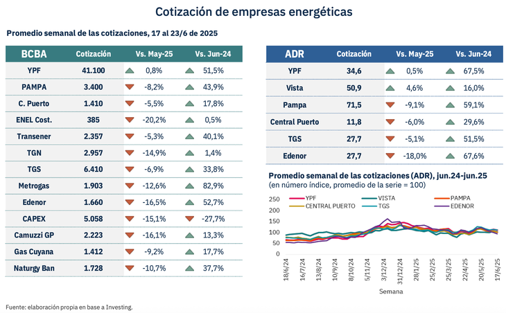 Fuente: Economía & Energía. Fuente: Economía & Energía.