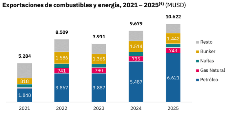 Fuente: Economía & Energía. Fuente: Economía & Energía.