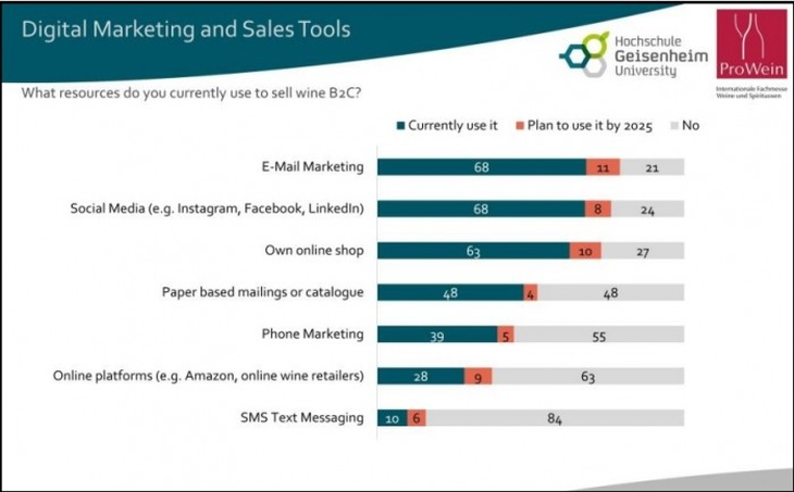Fuente: Prowein Fuente: Prowein