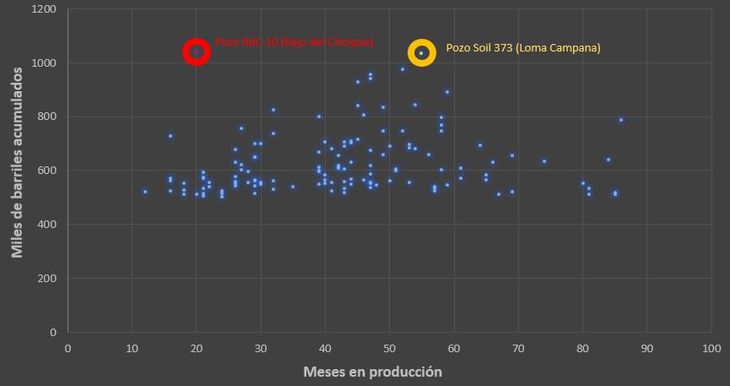 Fuente: @Petroleo_Arg Fuente: @Petroleo_Arg
