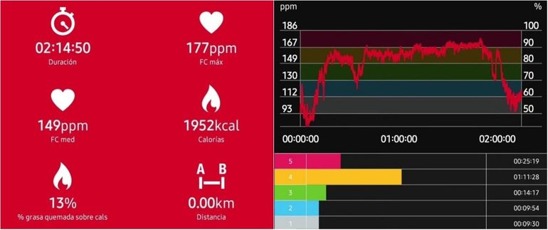 Las estadísticas de la última carrera de Agustín Canapino Las estadísticas de la última carrera de Agustín Canapino